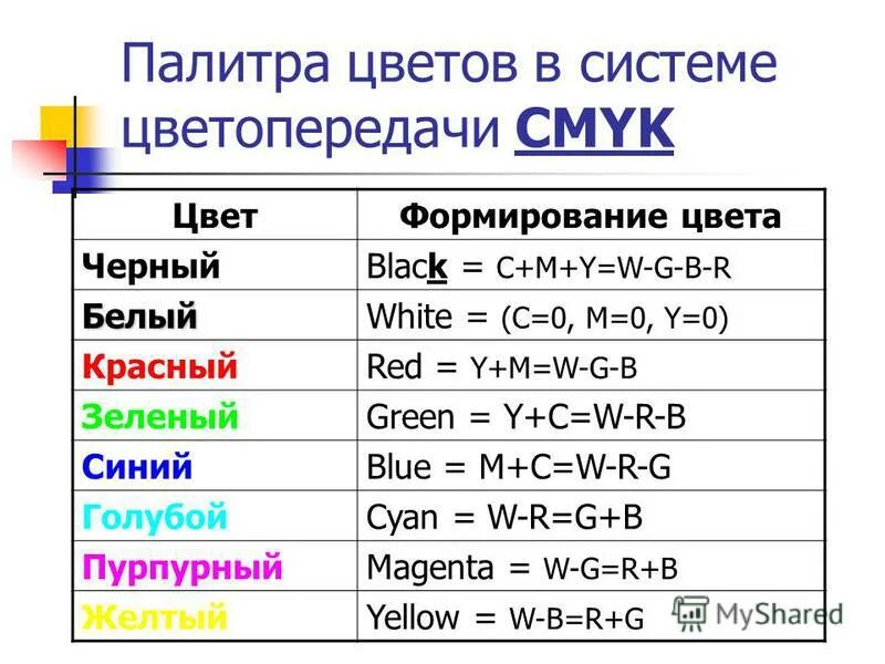 Значение цвета в психологии. Кодирование цветов палитры 16 цветов. Палитра цветов информатика. Палитра информация. Палитра цветов для презентации.