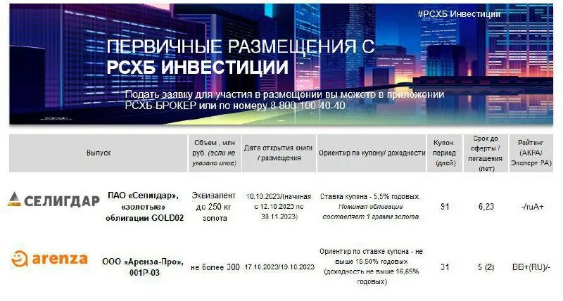 рсхб активами инвестиционный калькулятор