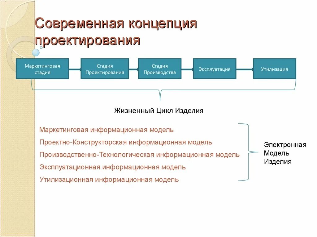 Концепция проектирования. Концепции проектной деятельности. Современные концепции проектной деятельности. Современные концепции.