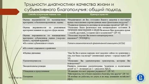 Шкала благополучия