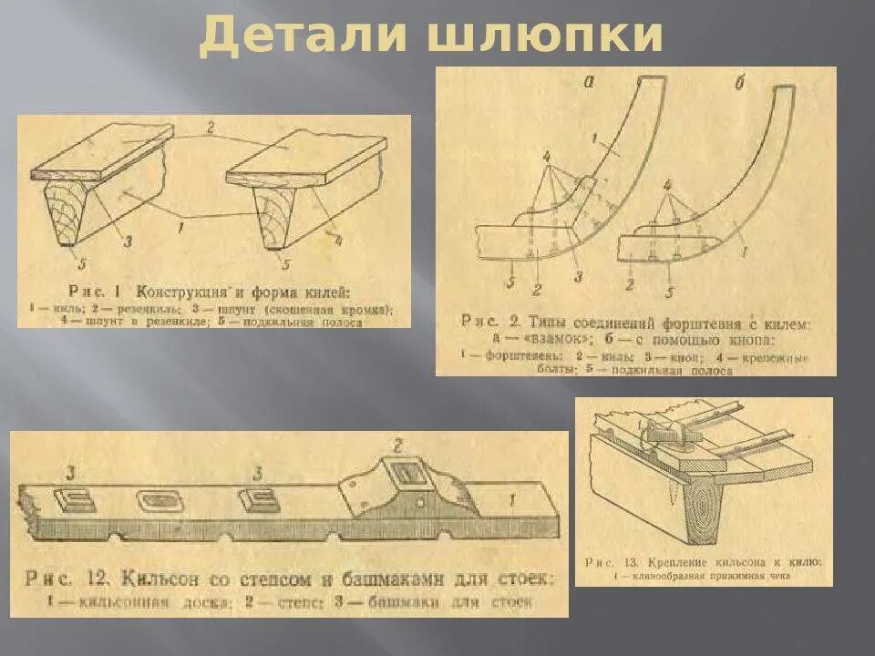 Детали шлюпки. Детали конструкции спасательного плота. Модель шлюпки из дерева чертежи. Спасательная шлюпка чертеж. Шлюпка слова