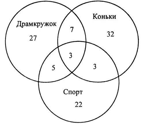 Круги эйлера примеры: описание, примеры, для дошкольников, для школьников - Всё 