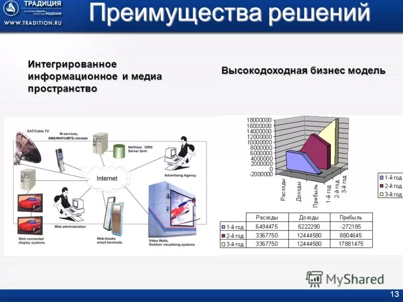 Медиа пространство что это. Характеристика медиапространства. Ключевые определения. Медиа пространство что это. Медиапространство картинки для презентации.