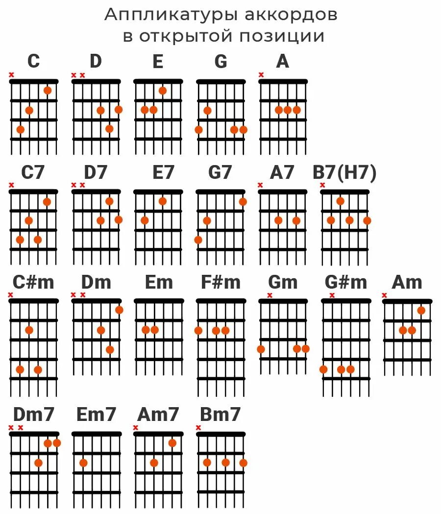 Точные аккорды для гитары. Аккорды на гитаре 6 струн схема для начинающих. Лады на 6 струнной гитаре для начинающих. Аккорды для начинающих на гитаре 6 струнная. Схемы аккордов 6 струнной гитары.