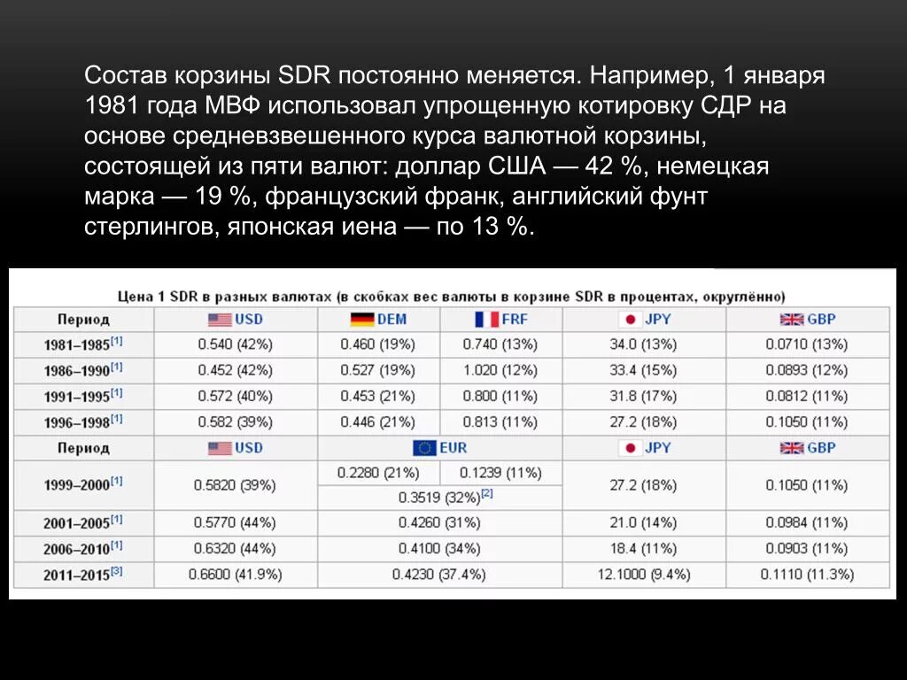 Курс валют на определенную. Корзина СДР валюты. Валютная корзина СДР состоит из. Валютная корзина SDR. Состав валютной корзины для СДР.