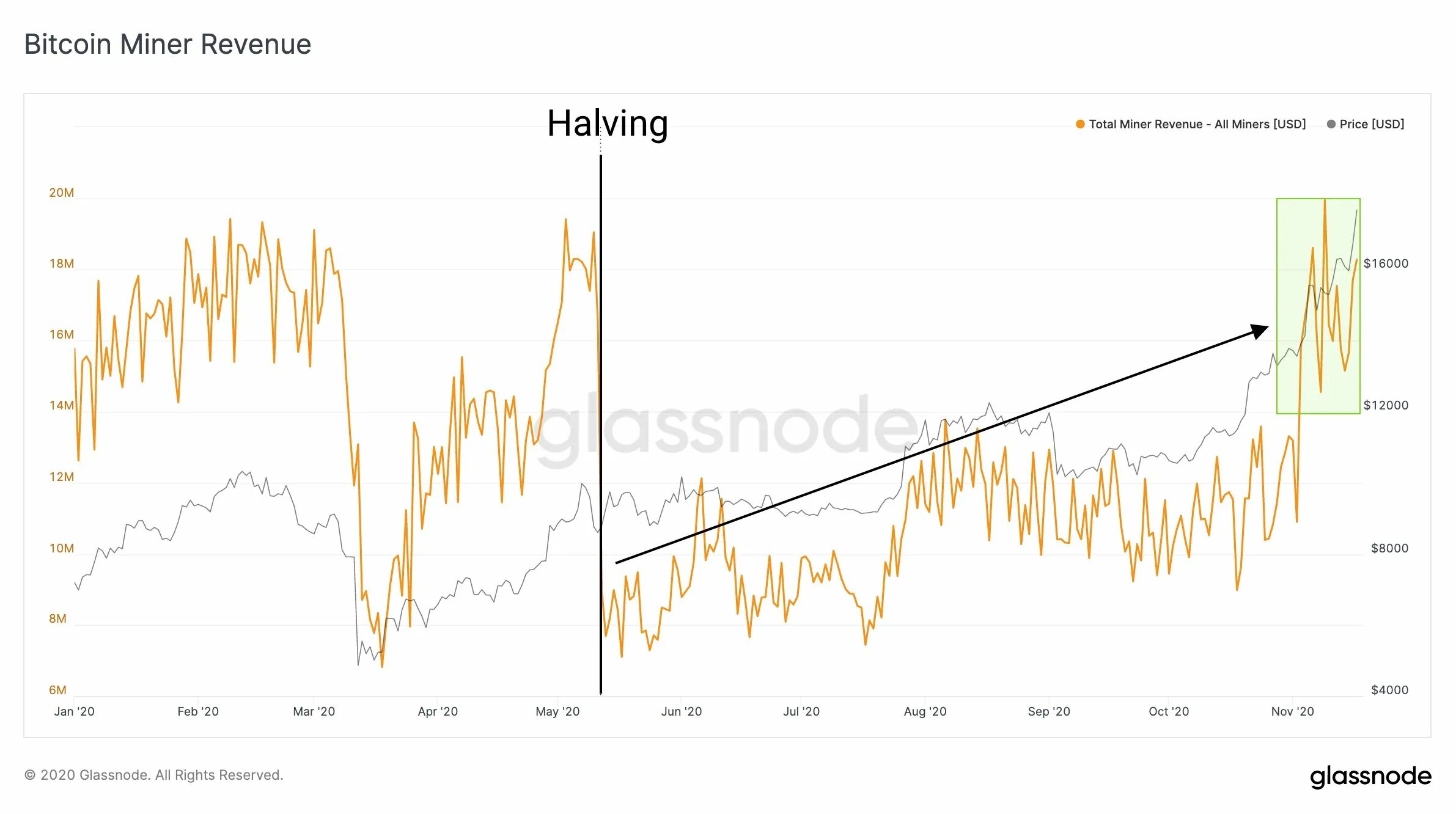 Halving bitcoin 2025. Халвинг биткоина. халвинг 2025. халвинг биткоина графики. халвинг биткоина 2025.