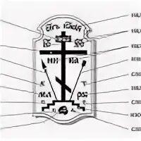 Что означают надписи на кресте. Галогофский крест енергетчная сстема. Что означают надписи на кресте православном. Что означает надпись в рамах. Что означает надпись на часах