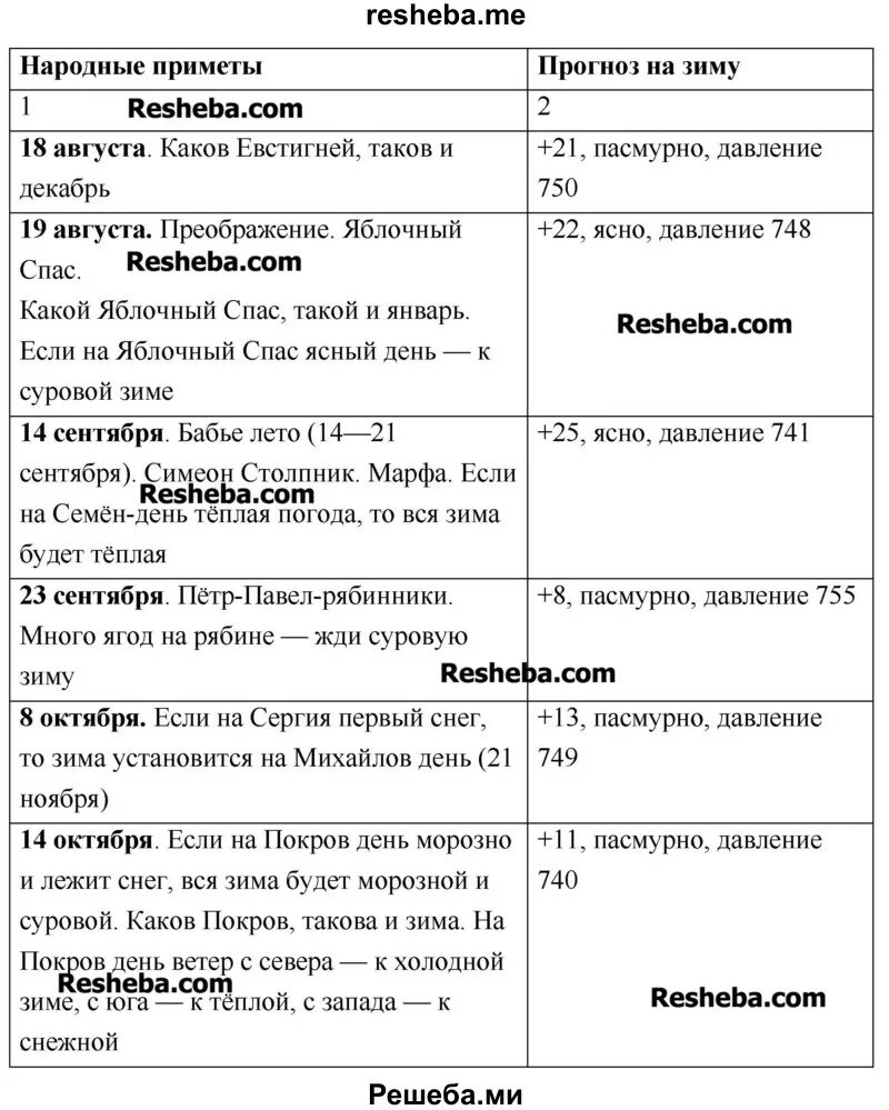 Картофель в духовке при какой температуре. Картофель в духовке при какой температуре