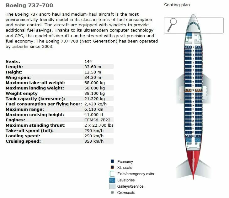 Аэробус а319 характеристики. Боинг 737-800 вес самолета. 737-800 belavia. Боинг 737 800 характеристики. Boeing 737-800 емкость топливных баков.