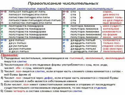 Полутораста рублями как пишется