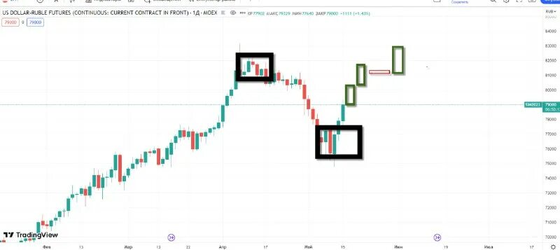 ответы на вопросы по графику движения велосипедиста. как построить диаграмму в ворде. задача на движение с графиком. вернуться в график. на рисунке изображен график движения туриста.