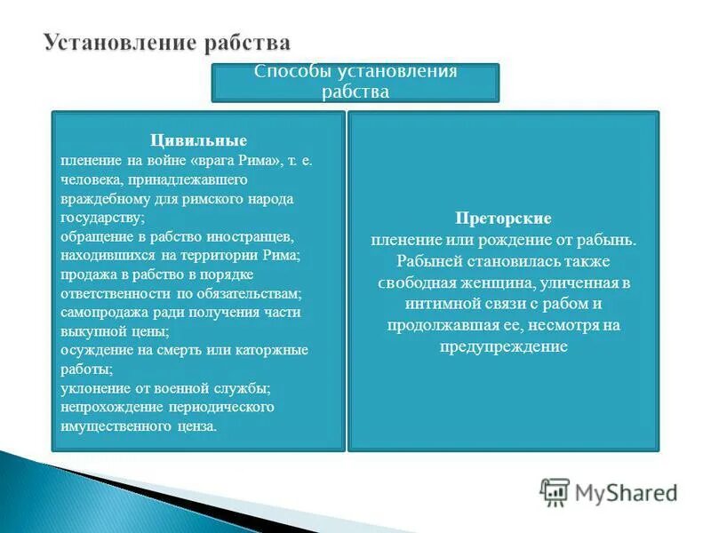 Способы установления рабства в римском праве. Рабы в римском праве.