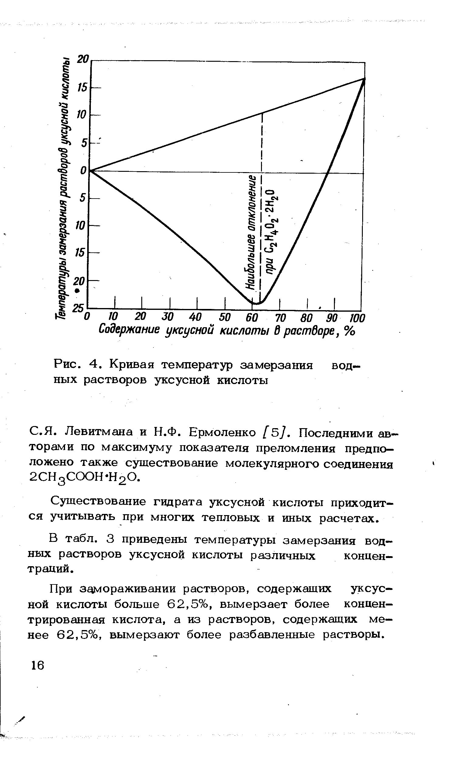 Кипение уксусной кислоты. Температура замерзания уксусной кислоты 70. Температуры кристаллизации растворов уксусной кислоты. Температуры замерзания водных растворов уксусной кислоты. Температура замерзания растворов уксусной кислоты.