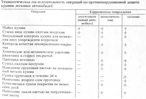 Последовательность операций и переходов