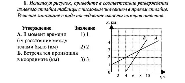 Пользуясь рисунком. Используя рисунок приведите в соответствие утверждения. Используя рисунок приведите в соответствие утверждения из левого. В момент времени 2ч расстояние между телами было. Встреча тел произошла в момент времени ч.