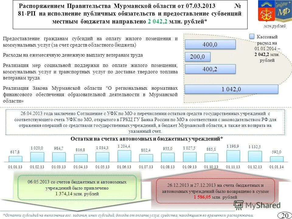 Учет средств временного распоряжения