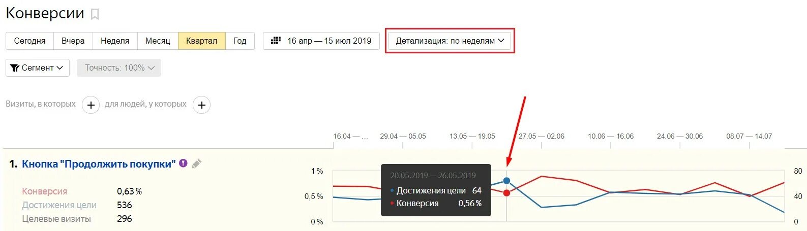 Javascript события метрика. Javascript события метрика
