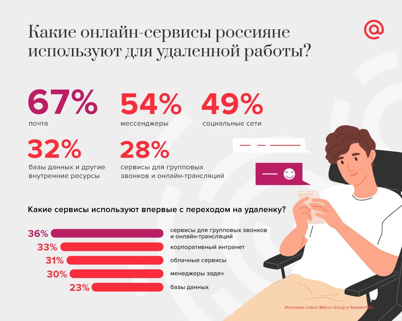 Работа россии дистанционно. Инфографика интернет. Преимущества удаленной работы. Интернет пользователи инфографика. Удаленная работа исследование.