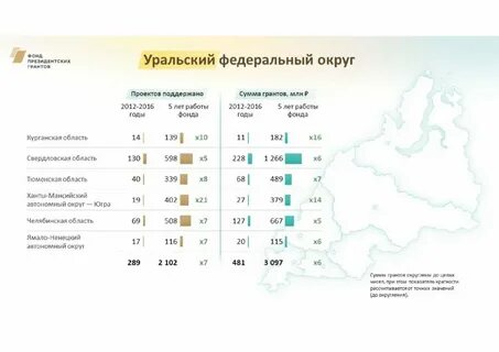Какой российский сумма