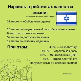 Зарплаты в израиле