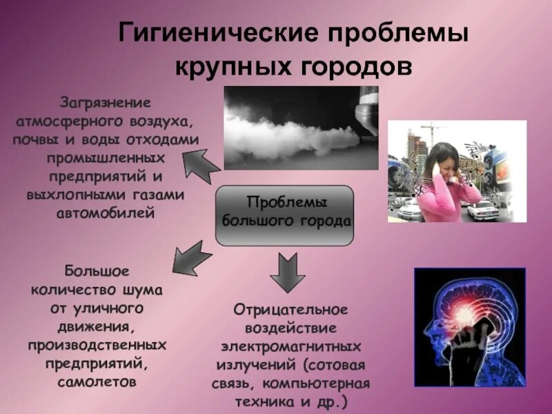 Главные проблемы города. Гигиенические проблемы крупных городов. гигиенические проблемы современных городов. основные гигиенические проблемы современных городов. основные экологические и гигиенические проблемы городов.