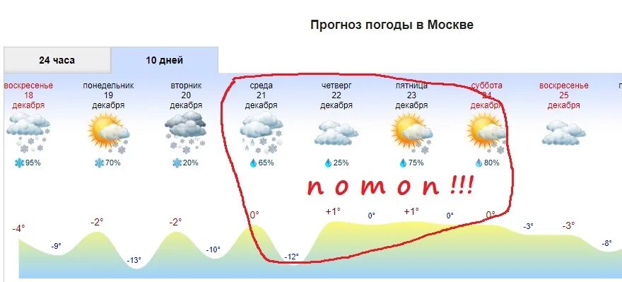 Прогноз ветров в москве