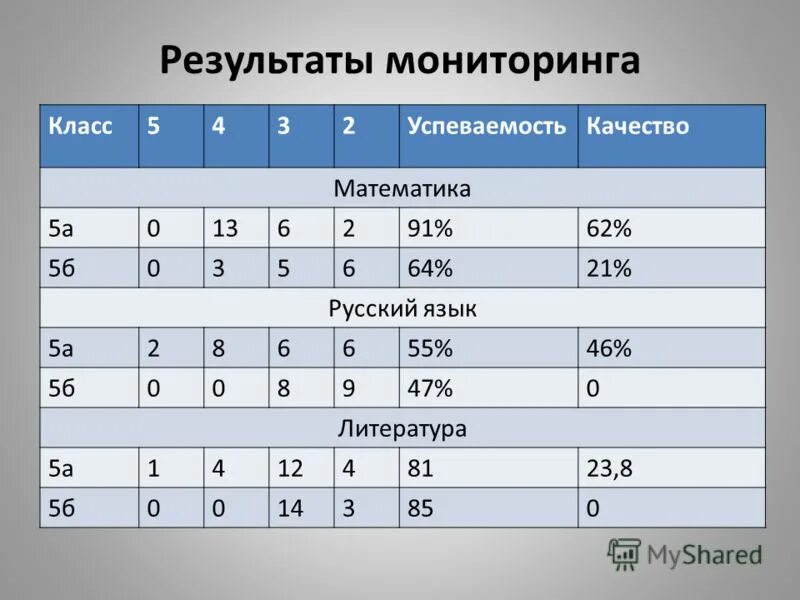 История 7 класс мониторинг. Астра показатель качества. История 7 класс мониторинг. Систематизация и обобщение знаний по теме «древний восток». Систематизация и обобщение знаний по теме «древний восток».