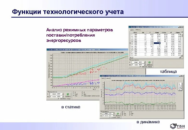 Программный комплекс учет. Функции учета и анализа. анализ потребления энергоресурсов. учет энергоресурсов. поставщик энергоресурсов.