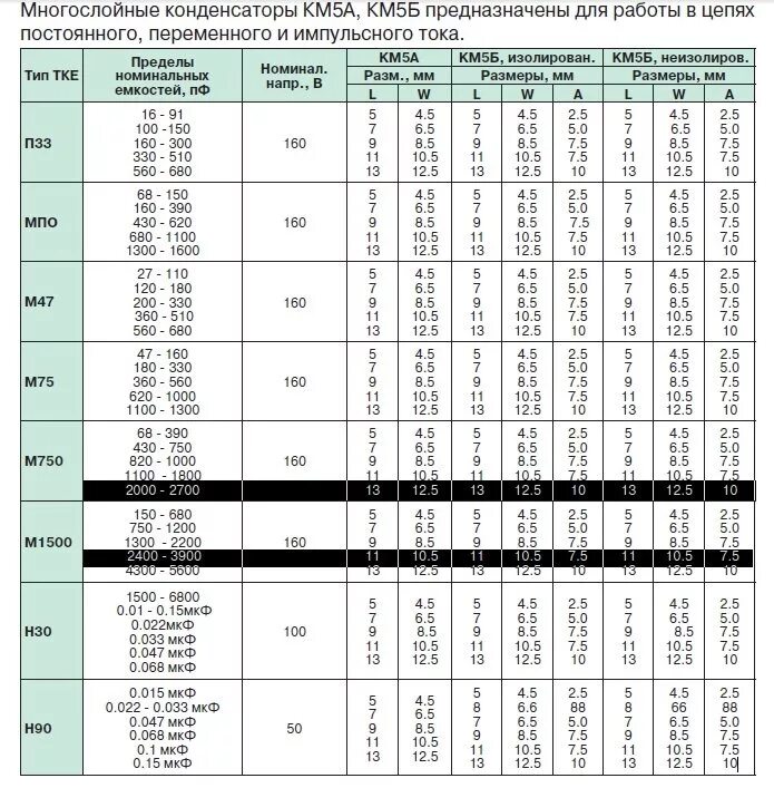 Обозначения конденсаторов маркировка таблица. Маркировка км конденсаторов таблица. Характеристики конденсаторов таблица. Керамические трубчатые конденсаторы маркировка.