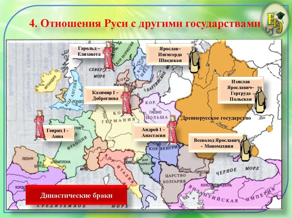 Браки династические браки при Ярославе мудром". Династические браки при Ярославе мудром карта.