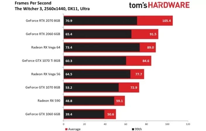 1070 8gb vs 2060. Как включить rtx в metro exodus на 2060. 1080 2060 super сравнение спу з. 1080 2060 super сравнение спу з. 1080 2060 super сравнение спу з.