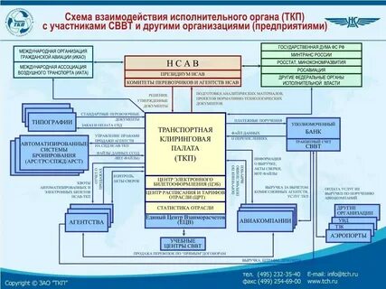 Специалист по взаимодействию с органами власти