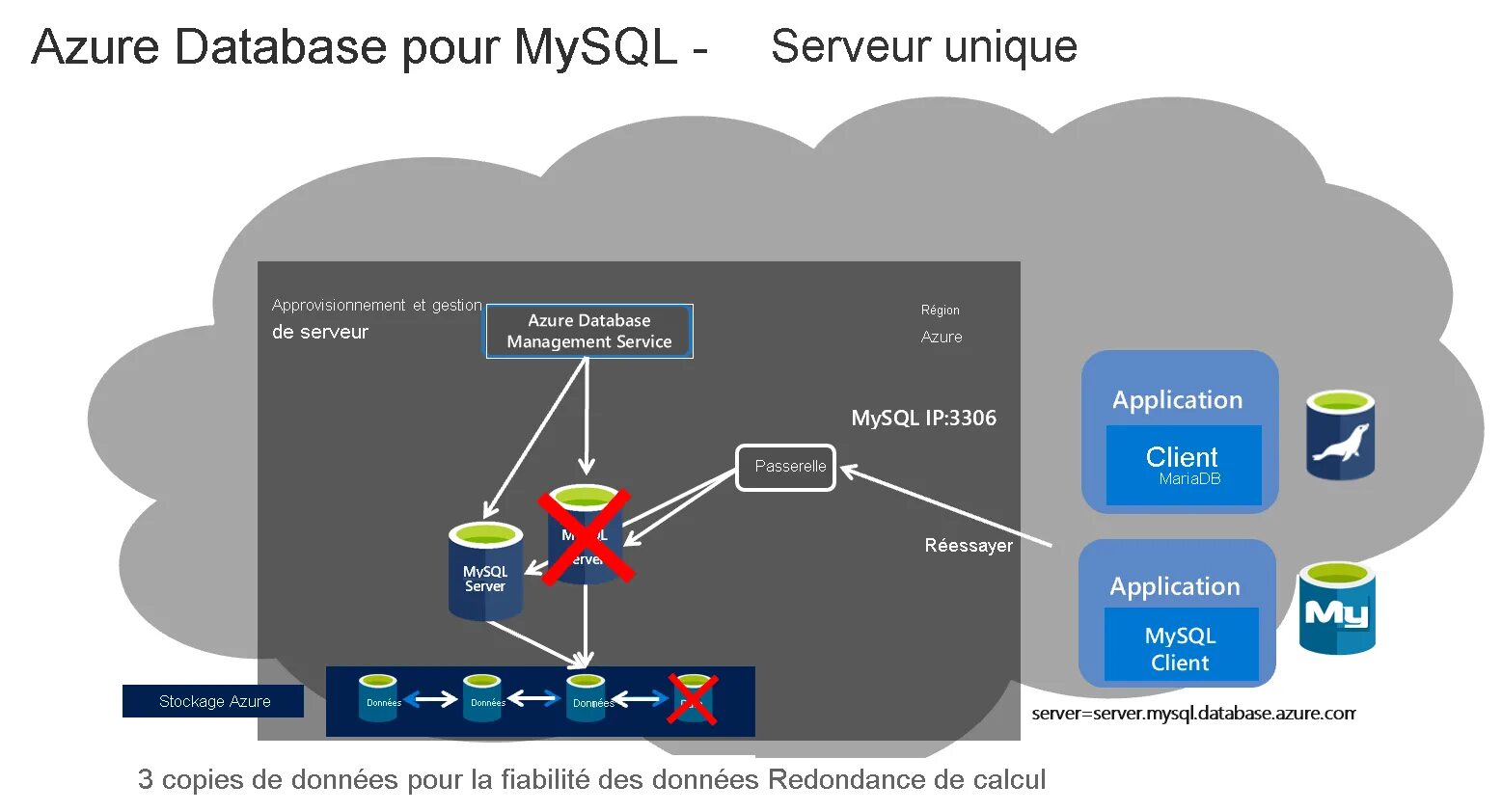 Битрикс mysql