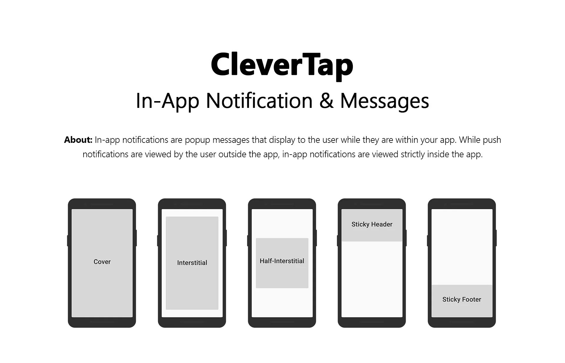 Message app notification. Notification app. push уведомления design. push notification design. iphone notification mockup.