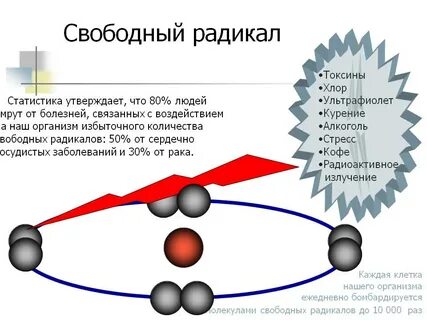 Радикал картинки