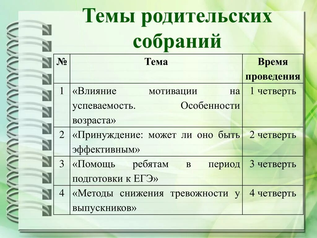 Темы родительских собраний во 2 классе