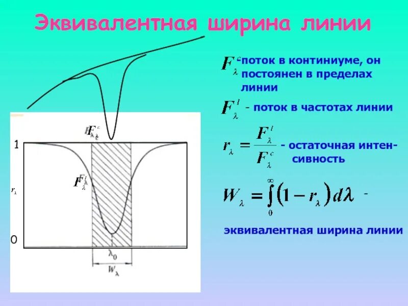 Эпр спектроскопия. Естественная ширина спектральной линии формула. Эквивалентная ширина полосы. Естественная ширина линии излучения. Разметка баскетбольной площадки 28м.