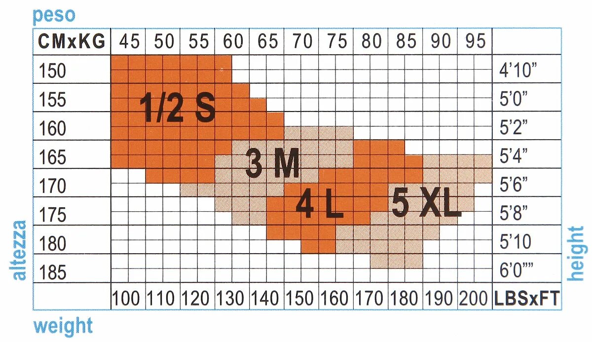 Таблица капроновых колготок. Плотность колготок ден таблица. Колготки эйвон размерная сетка. Filorosso компрессионные чулки размеры таблица. Плотность капроновых колготок.