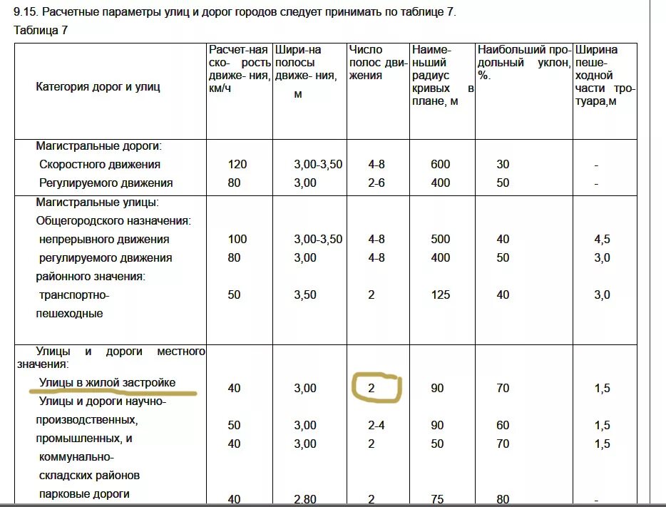 Ширина дороги в населенном пункте по госту. Минимальная ширина полосы движения по ГОСТ. Продольный уклон уклон. Ширина полосы 4 категории дороги. Ширина дороги по СНИП.