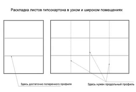 Раскладка на листе