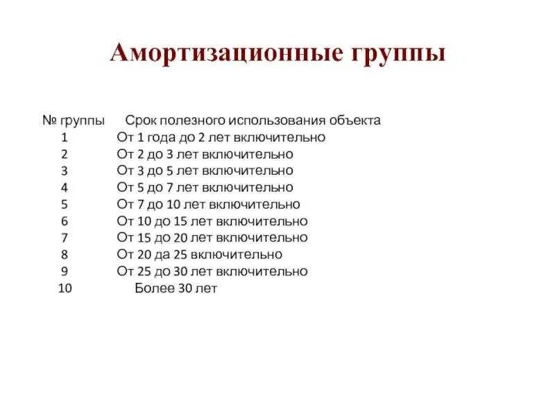 Амортизационные группы основных средств 2022 оборудование. Амортизационныетгруппы. Группа амортизационная группа. Амортизационные группы срок полезного использования. 1 2 группы основных средств