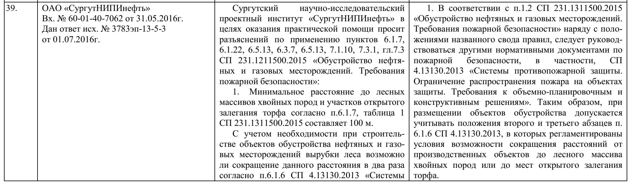2015. № 391-03/4. 1311500 2015 обустройство. 1311500 2015 обустройство. Сп 231.