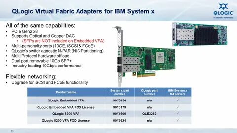 Virtual adapter