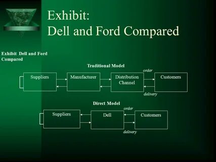 Suppliers companies
