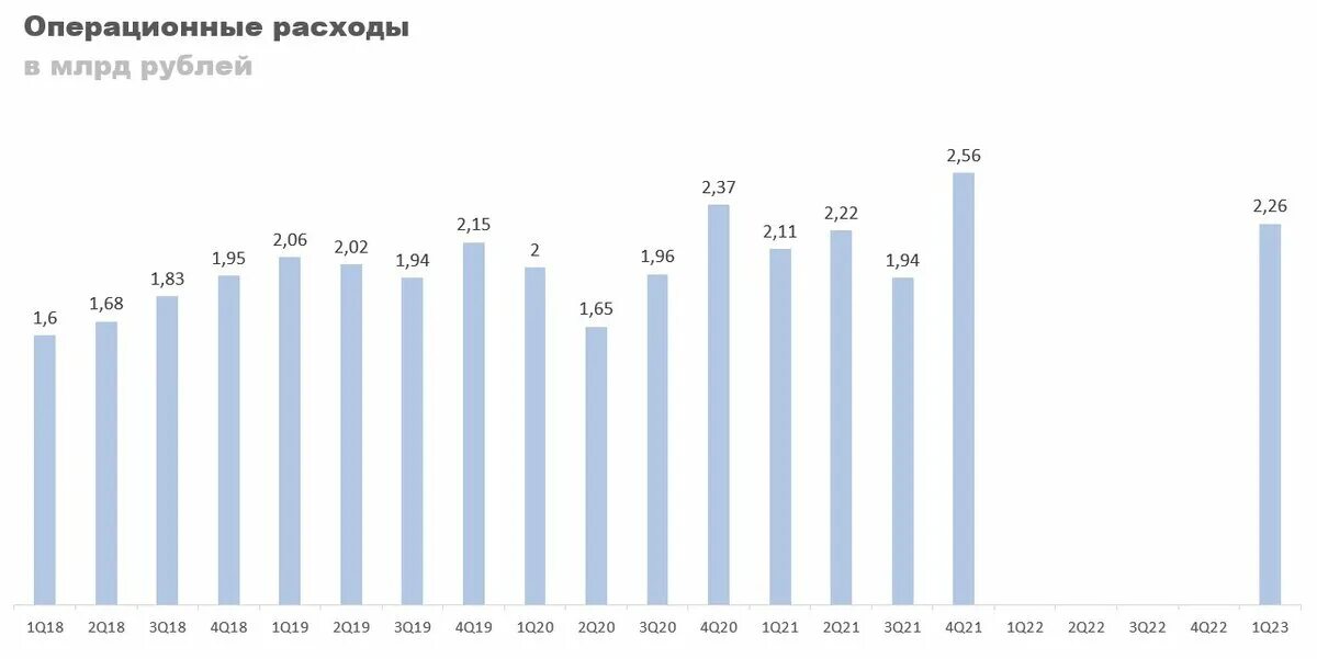 Итоги первого квартала 2023. Календарь 1 квартал 2023 года. Кварталы 2023 года. Кварталы 2023 года. Объем продаж.