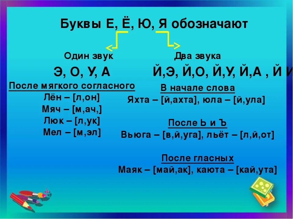 В каких случаях гласные дают 2 звука