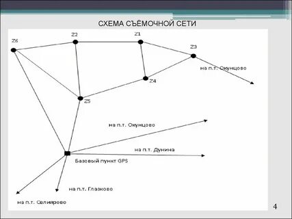 Точки плановых съемочных сетей