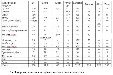 Сколько соли нужно на кг мясо