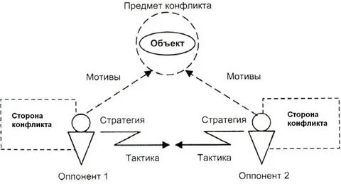 Элемент сюжета фиксирующий момент разрешения конфликта