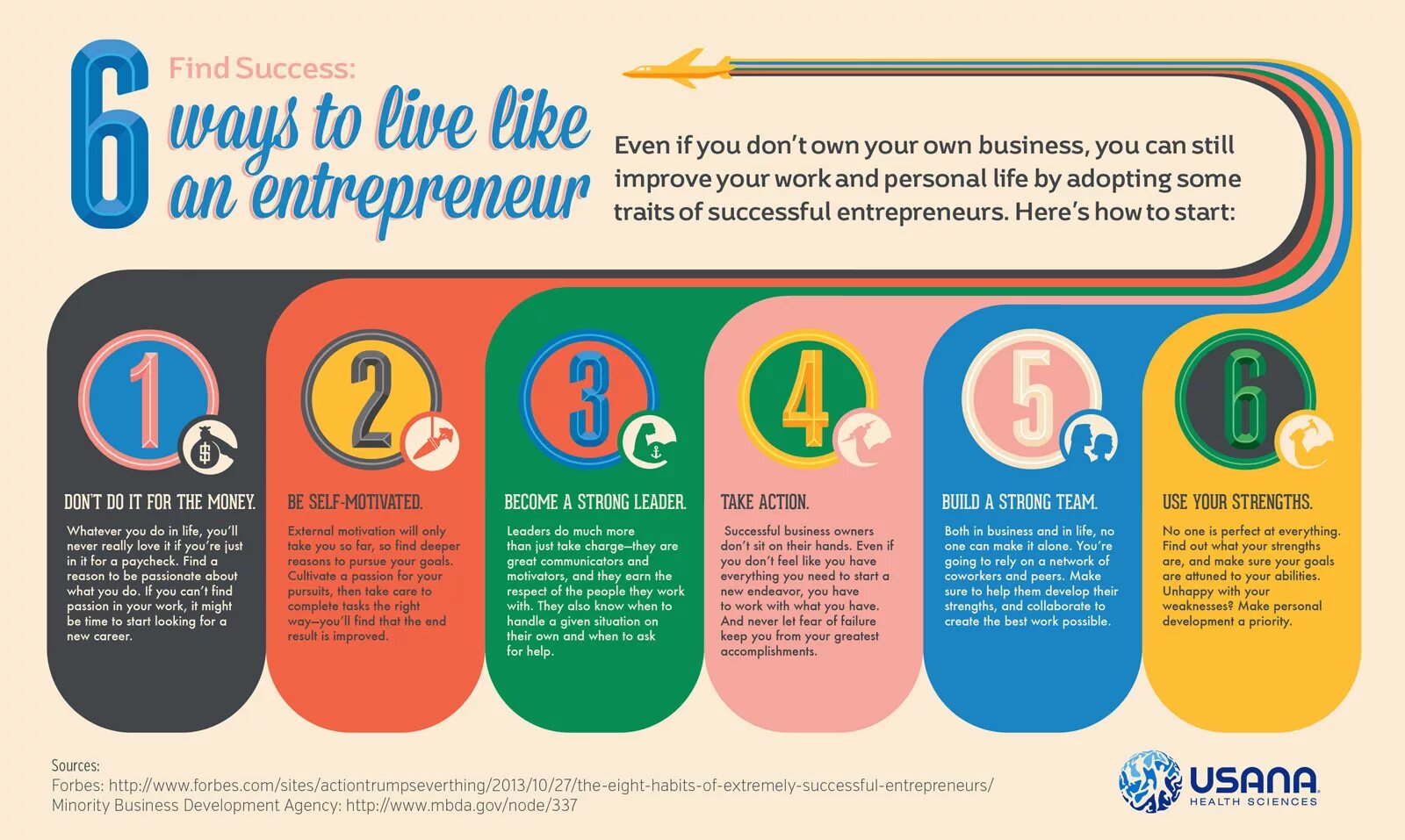 Most people like. On your own. Make your own Business. Ten ways to improve your career. How create your own Business.